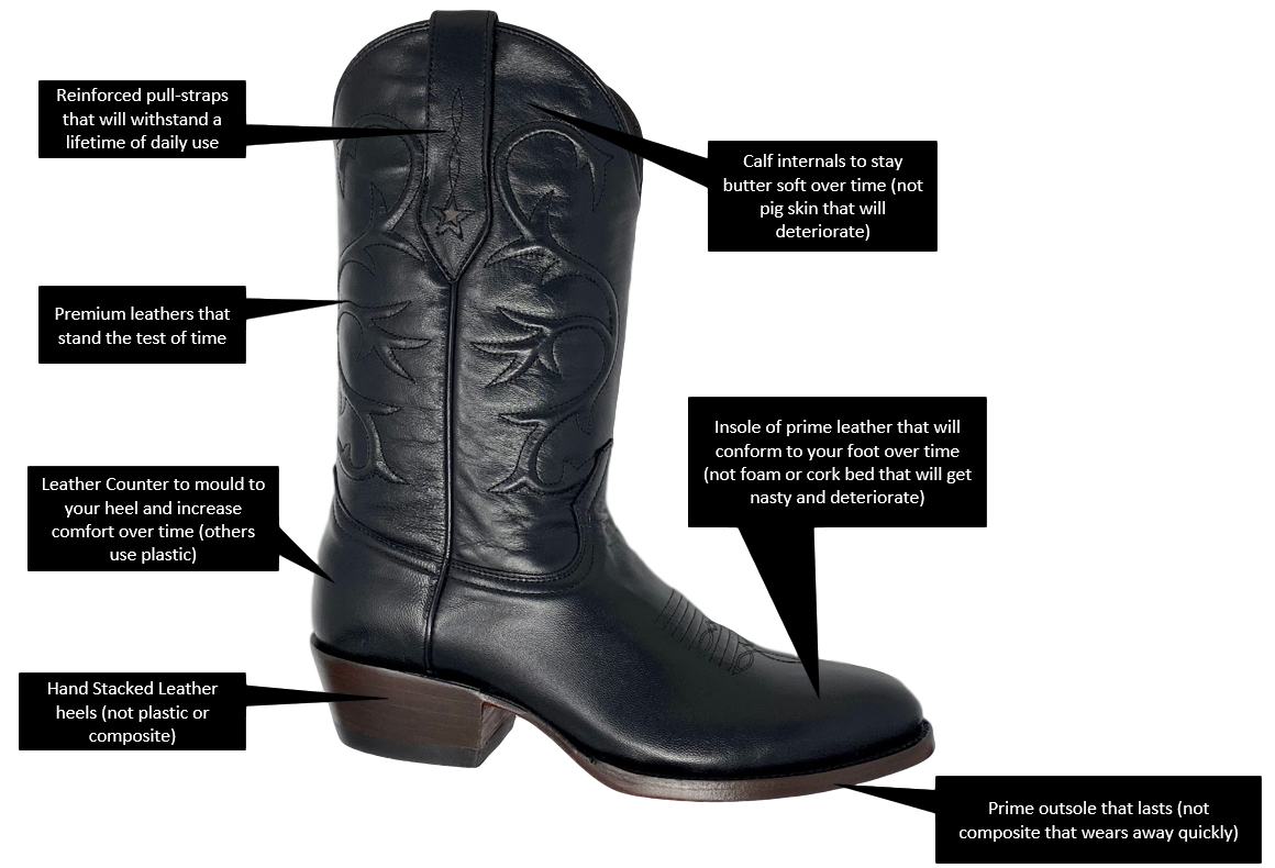 Republic Boot Co - Handmade Texas Cowboy Boots - Western Luxury